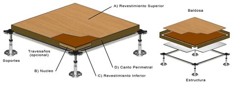 suelo tecnico detalle constructivo|Suelos Técnicos .